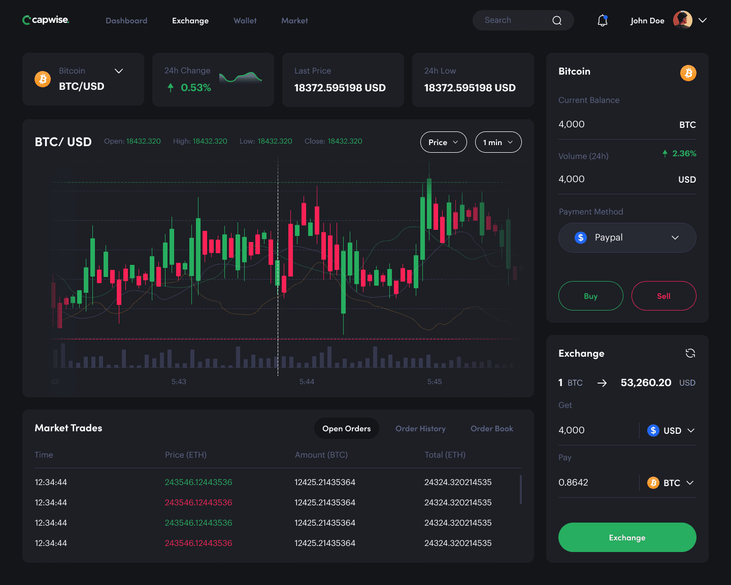 Crypto trading dashboard
